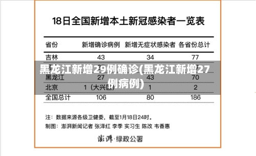 黑龙江新增29例确诊(黑龙江新增27例病例)-第2张图片