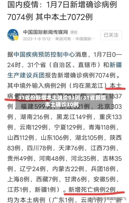 31省份新增本土确诊93例/31省新增本土确诊30例-第2张图片