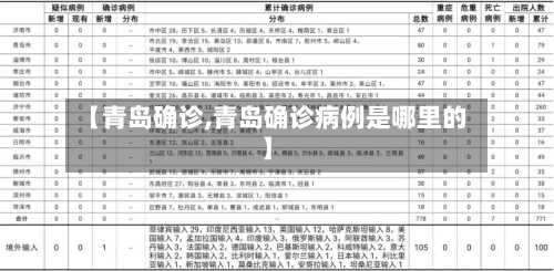 【青岛确诊,青岛确诊病例是哪里的】