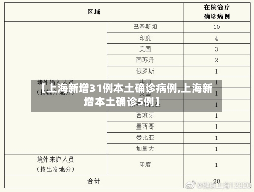 【上海新增31例本土确诊病例,上海新增本土确诊5例】-第2张图片