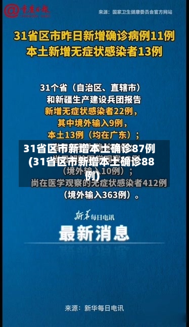 31省区市新增本土确诊87例(31省区市新增本土确诊88例)-第2张图片