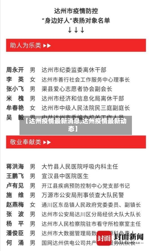 【达州疫情最新消息,达州疫情最新动态】-第2张图片