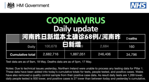 河南昨日新增本土确诊68例/河南昨曰新增-第3张图片