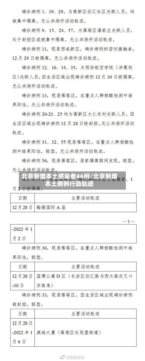 北京新增本土感染者46例/北京新增本土病例行动轨迹-第2张图片