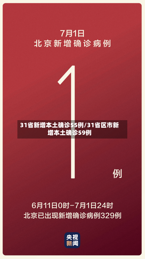 31省新增本土确诊55例/31省区市新增本土确诊59例-第2张图片