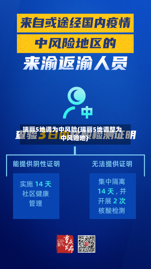 瑞丽5地调为中风险(瑞丽5地调整为中风险地)