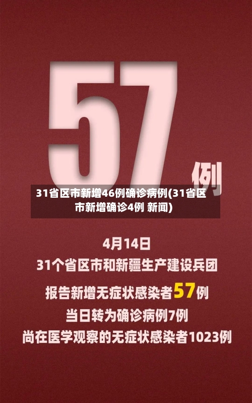 31省区市新增46例确诊病例(31省区市新增确诊4例 新闻)