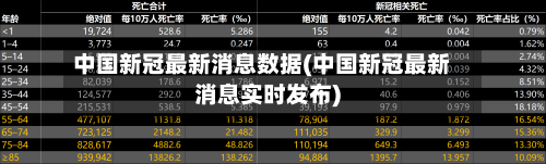 中国新冠最新消息数据(中国新冠最新消息实时发布)-第2张图片