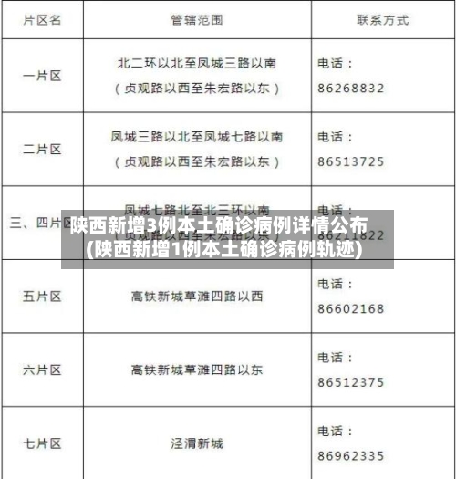 陕西新增3例本土确诊病例详情公布(陕西新增1例本土确诊病例轨迹)