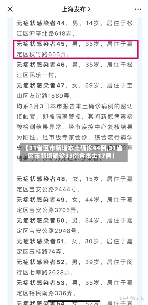 【31省区市新增本土确诊44例,31省区市新增确诊33例含本土17例】-第2张图片