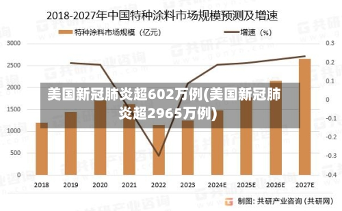 美国新冠肺炎超602万例(美国新冠肺炎超2965万例)