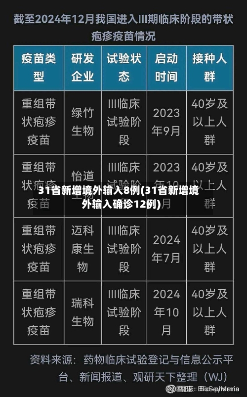 31省新增境外输入8例(31省新增境外输入确诊12例)