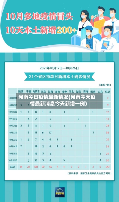 河南今日疫情最新情况(河南今天疫情最新消息今天新增一例)