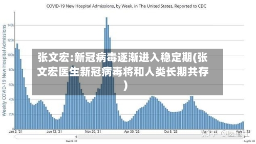 张文宏:新冠病毒逐渐进入稳定期(张文宏医生新冠病毒将和人类长期共存)