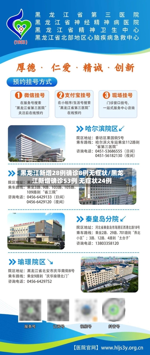 黑龙江新增28例确诊8例无症状/黑龙江新增确诊53例 无症状24例
