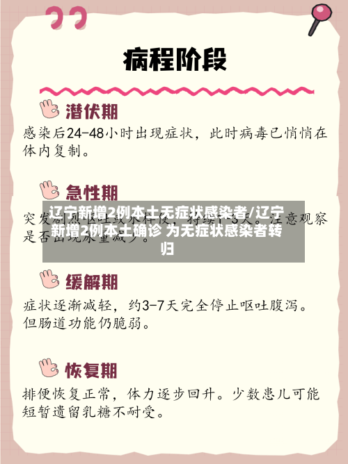 辽宁新增2例本土无症状感染者/辽宁新增2例本土确诊 为无症状感染者转归-第3张图片