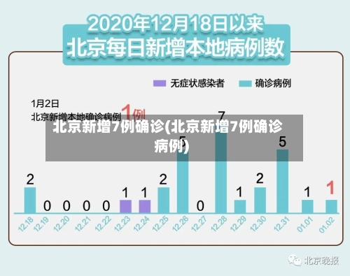北京新增7例确诊(北京新增7例确诊病例)