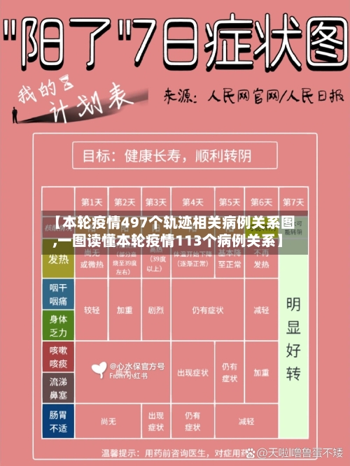 【本轮疫情497个轨迹相关病例关系图,一图读懂本轮疫情113个病例关系】-第2张图片