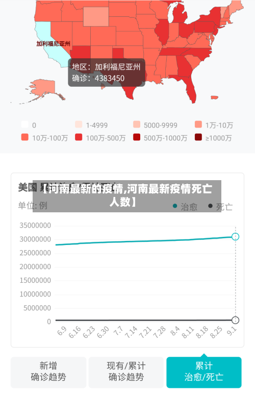 【河南最新的疫情,河南最新疫情死亡人数】-第2张图片
