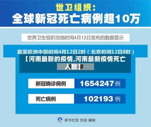 【河南最新的疫情,河南最新疫情死亡人数】