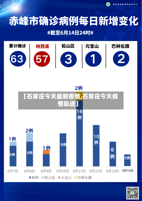 【石家庄今天最新疫情,石家庄今天疫情轨迹】