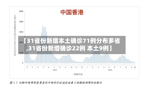 【31省份新增本土确诊71例分布多省,31省份新增确诊22例 本土9例】