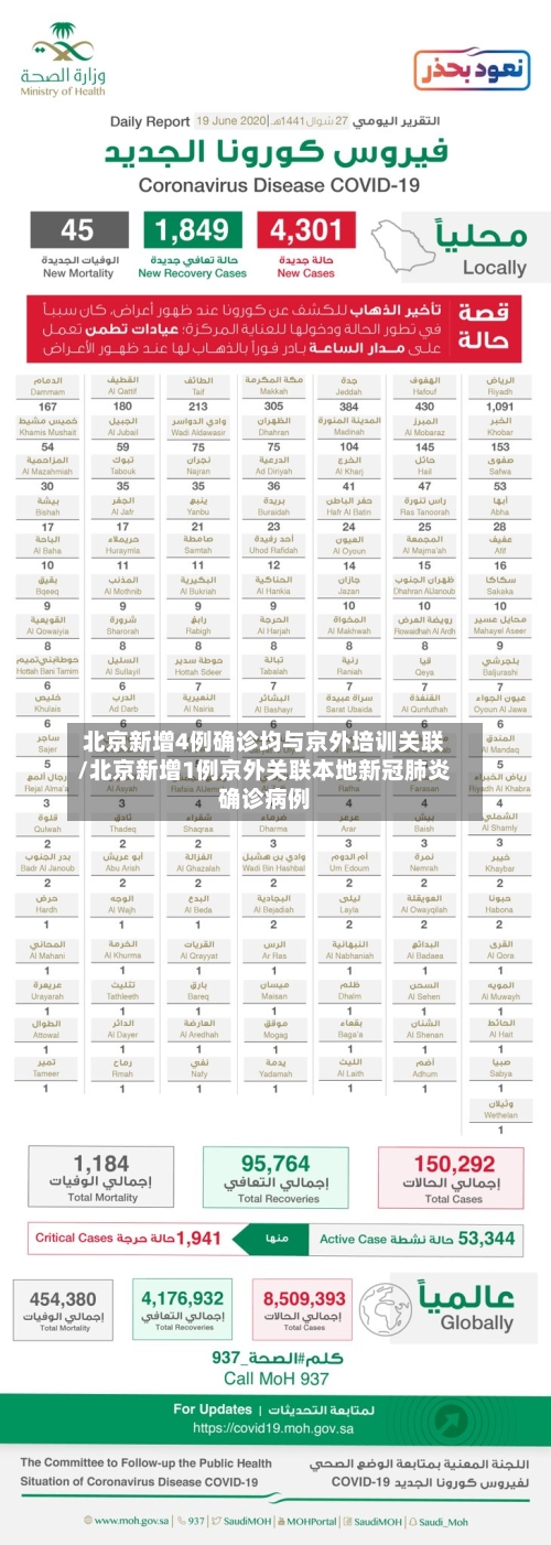 北京新增4例确诊均与京外培训关联/北京新增1例京外关联本地新冠肺炎确诊病例-第2张图片