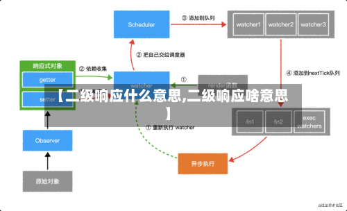 【二级响应什么意思,二级响应啥意思】-第3张图片