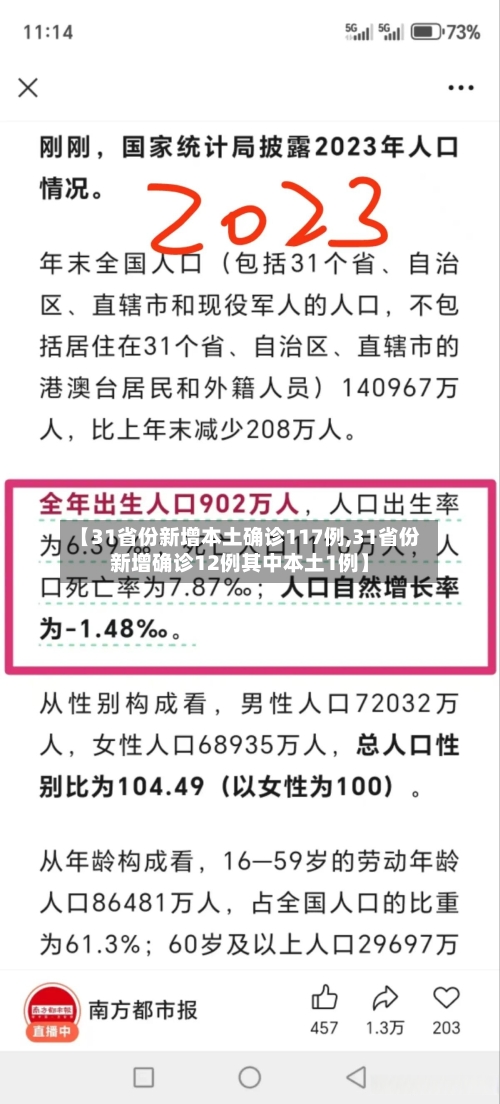 【31省份新增本土确诊117例,31省份新增确诊12例其中本土1例】