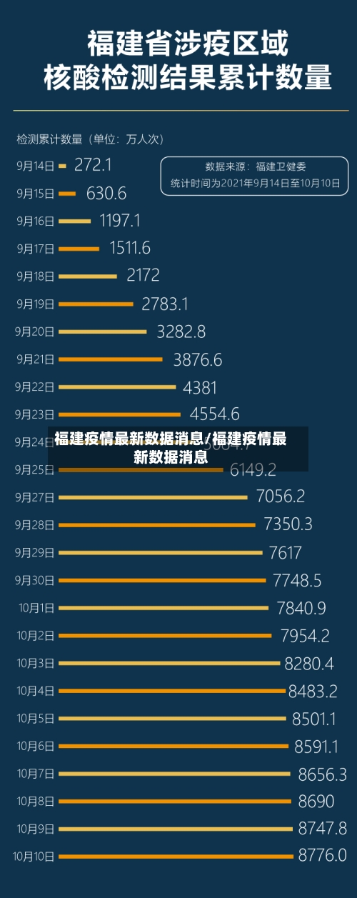 福建疫情最新数据消息/福建疫情最新数据消息