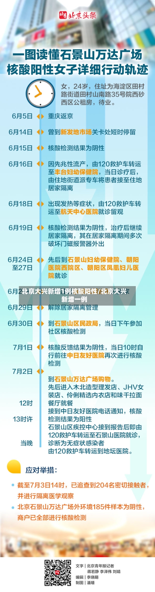 北京大兴新增1例核酸阳性/北京大兴新增一例