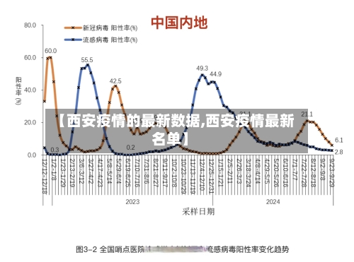 【西安疫情的最新数据,西安疫情最新名单】