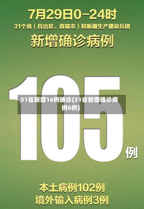 31省新增16例确诊(31省新增确诊病例6例)