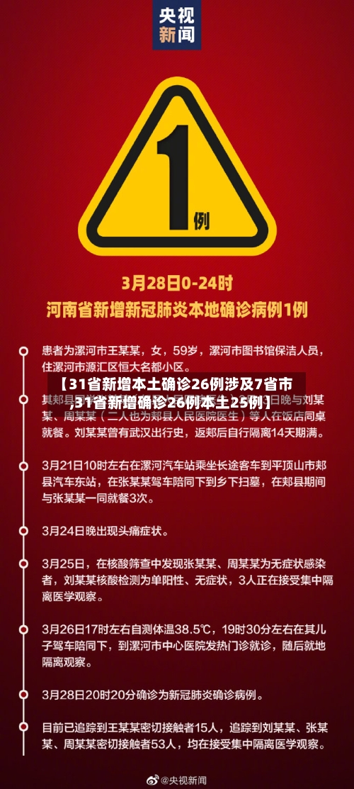 【31省新增本土确诊26例涉及7省市,31省新增确诊26例本土25例】