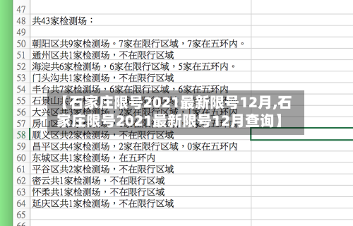 【石家庄限号2021最新限号12月,石家庄限号2021最新限号12月查询】