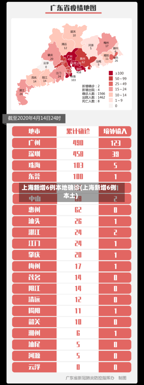 上海新增6例本地确诊(上海新增6例本土)-第2张图片