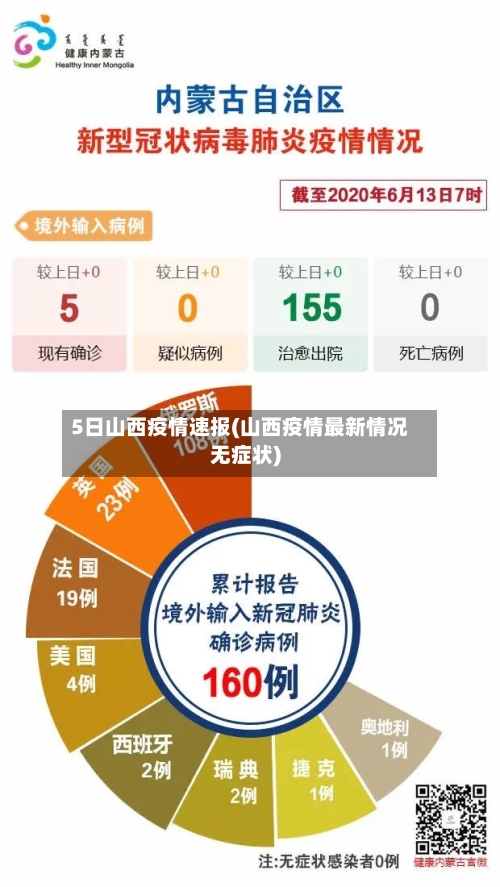 5日山西疫情速报(山西疫情最新情况无症状)
