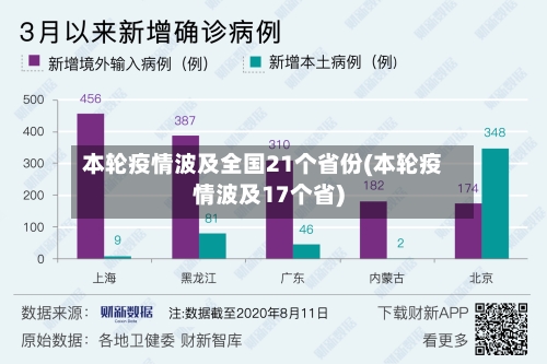 本轮疫情波及全国21个省份(本轮疫情波及17个省)