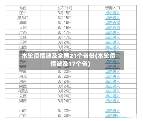 本轮疫情波及全国21个省份(本轮疫情波及17个省)-第3张图片