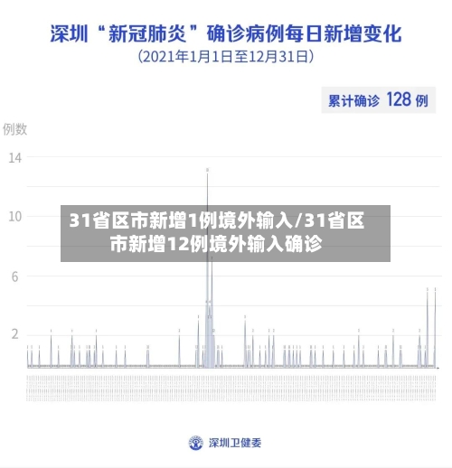 31省区市新增1例境外输入/31省区市新增12例境外输入确诊-第3张图片