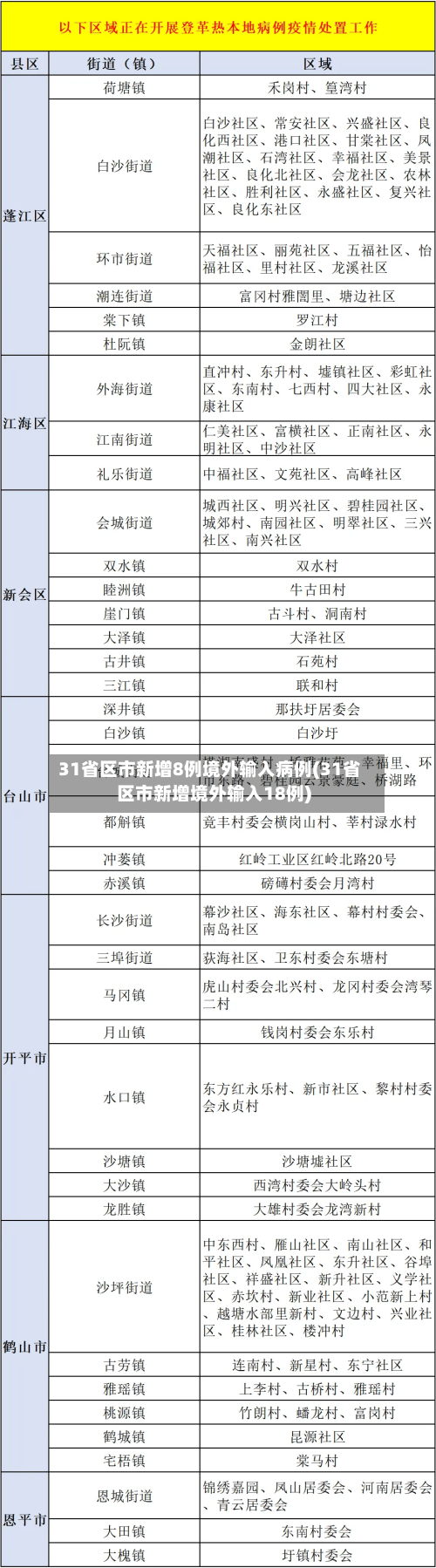 31省区市新增8例境外输入病例(31省区市新增境外输入18例)-第2张图片