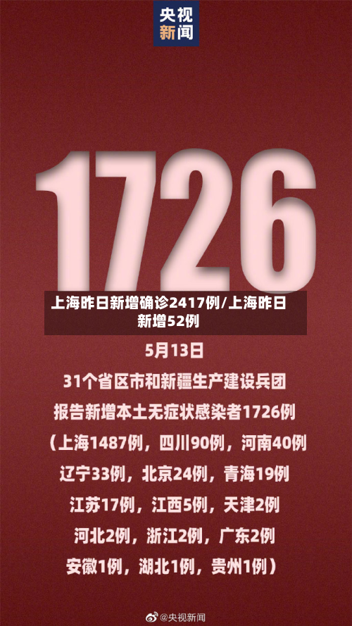 上海昨日新增确诊2417例/上海昨日新增52例