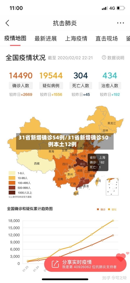 31省新增确诊54例/31省新增确诊50例本土12例