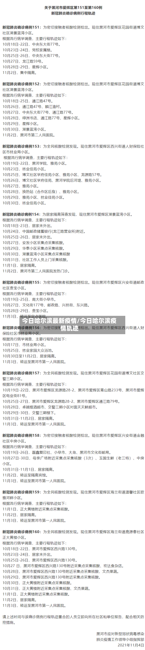 今日哈尔滨最新疫情/今日哈尔滨疫情轨迹-第2张图片