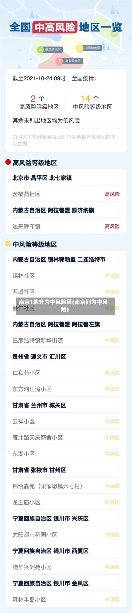 南京1地升为中风险区(南京列为中风险)