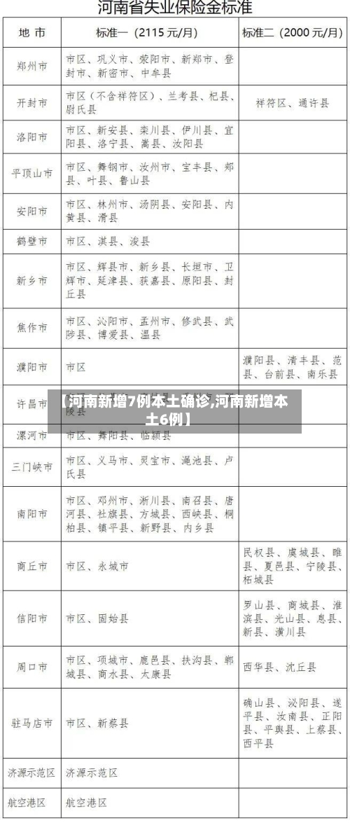 【河南新增7例本土确诊,河南新增本土6例】