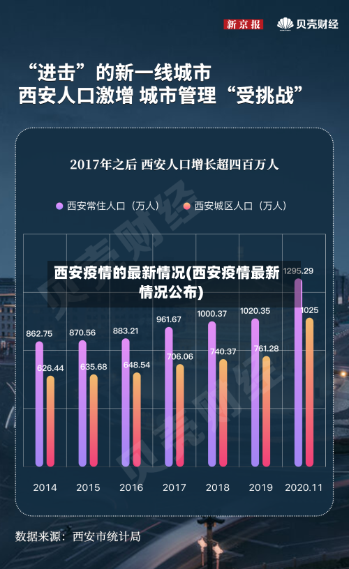 西安疫情的最新情况(西安疫情最新情况公布)-第3张图片