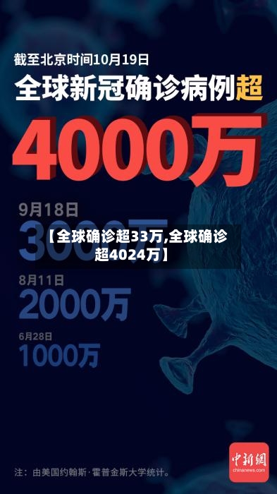 【全球确诊超33万,全球确诊超4024万】-第2张图片