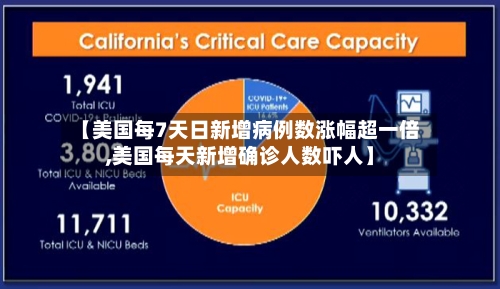 【美国每7天日新增病例数涨幅超一倍,美国每天新增确诊人数吓人】-第3张图片