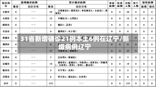 31省新增确诊21例本土6例在辽宁/新增病例辽宁-第3张图片